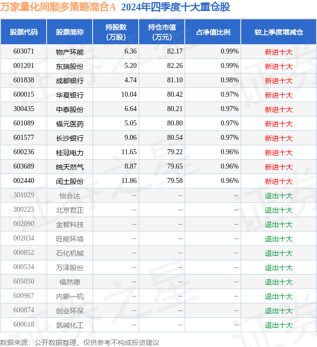 1月21日金智科技涨1002%万家量化同顺多策略混合A基金重仓该股(图2)