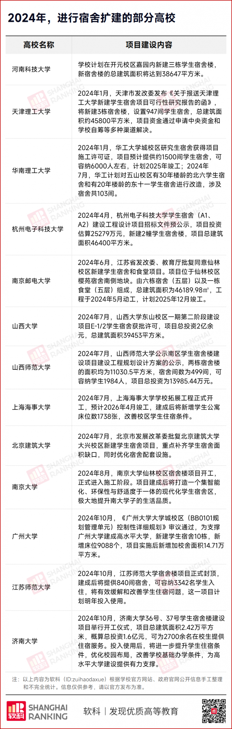 官方明确：本科宿舍4人间硕士2人间！(图4)