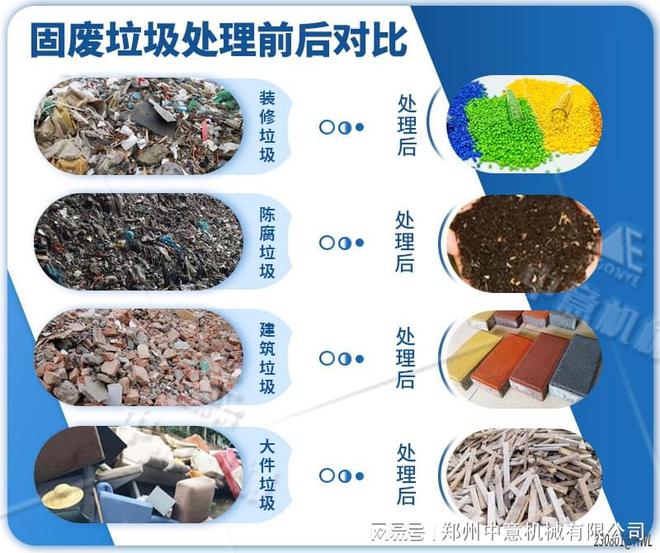 垃圾分拣系统装修垃圾分拣设备(图2)