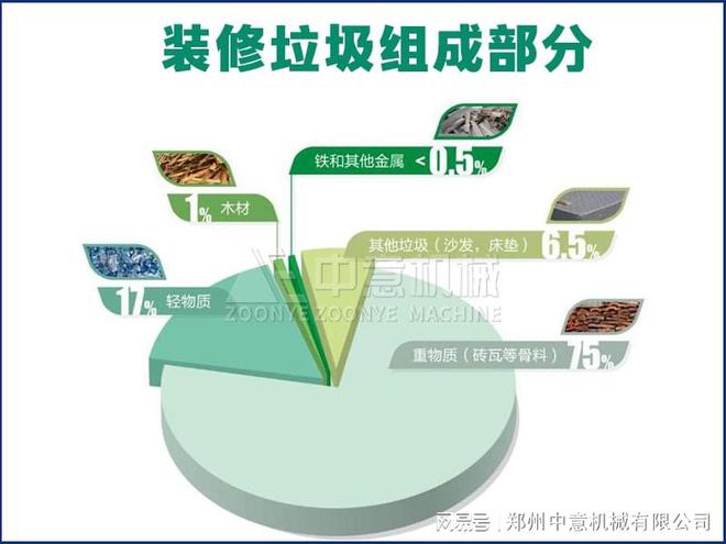 填埋生活垃圾处理机垃圾分拣设备生产线(图2)
