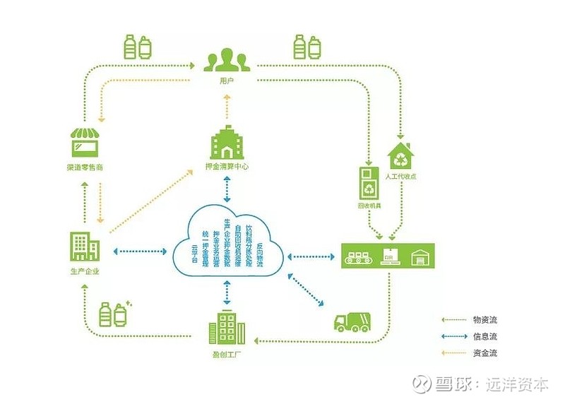 中兰环保最新公告：联合体成为连州市垃圾分类综合资源化处置建设项目第一中标候选人