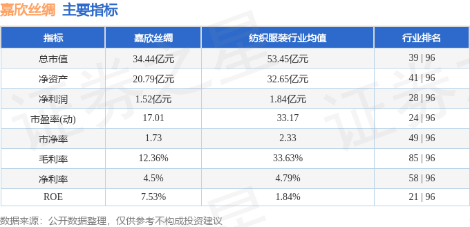 本周盘点（120-124）：嘉欣丝绸周跌361%主力资金合计净流出289061万元(图2)
