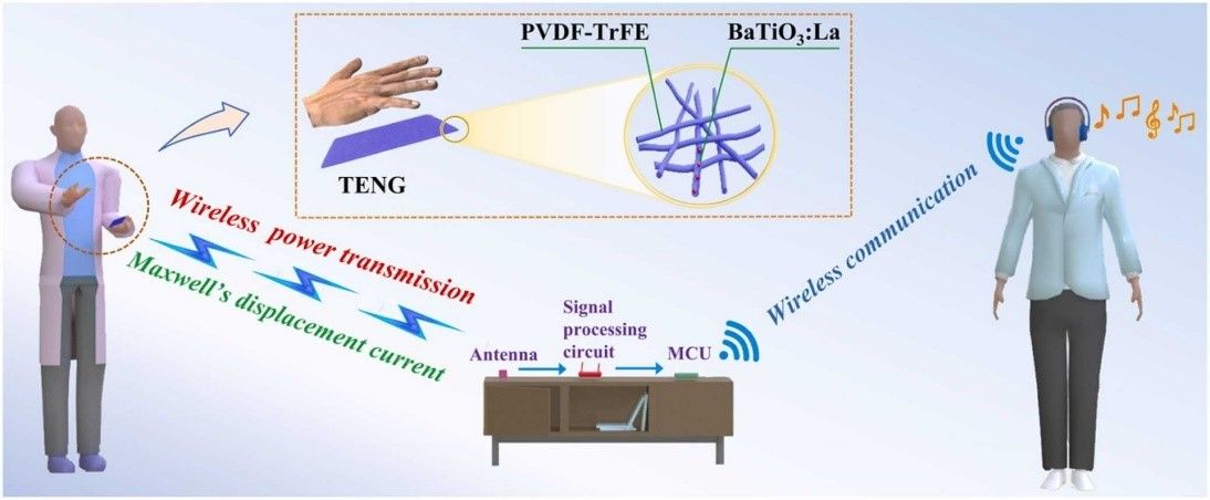 未来技术学院王新团队在柔性电子器件、人机界面、人工突触等领域取得系列研究进展(图7)