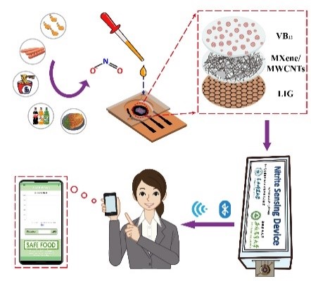 未来技术学院王新团队在柔性电子器件、人机界面、人工突触等领域取得系列研究进展(图8)