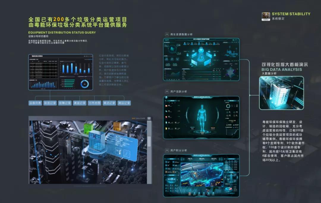 智能垃圾分类系统破解垃圾分类管理难题(图1)
