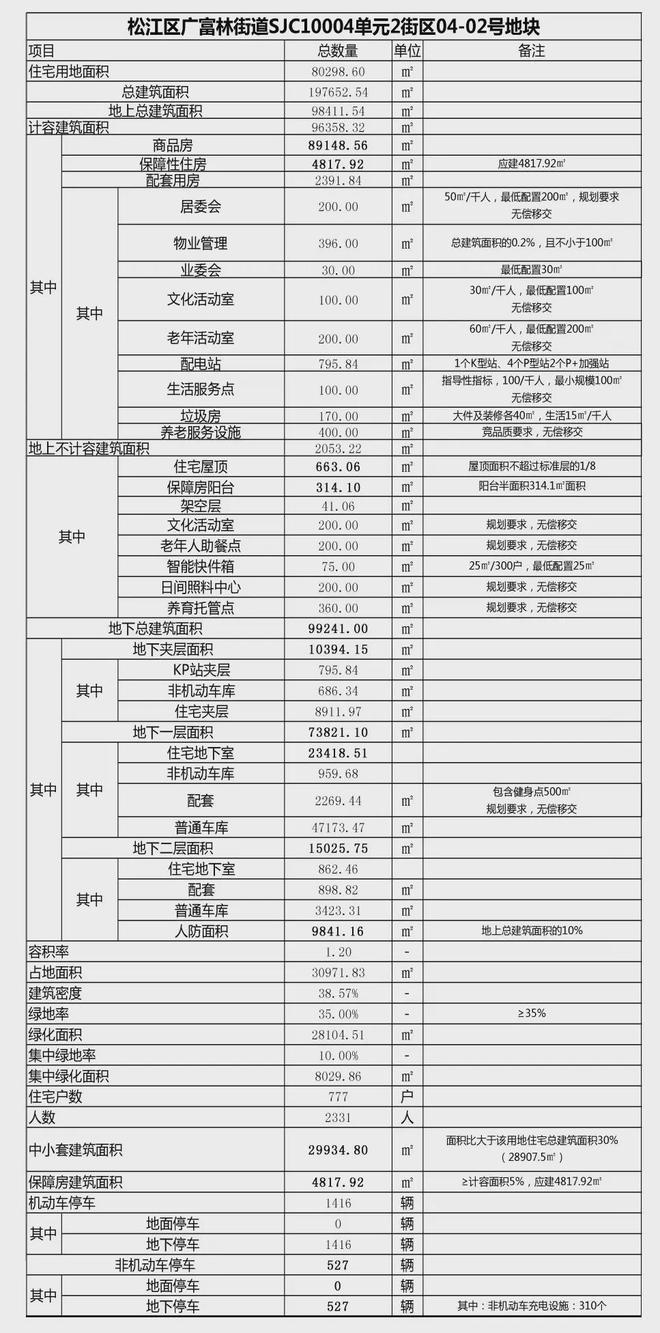 ®国贸海上原墅 松江国贸海上原墅官方售楼处发布：多款户型亮相(图3)