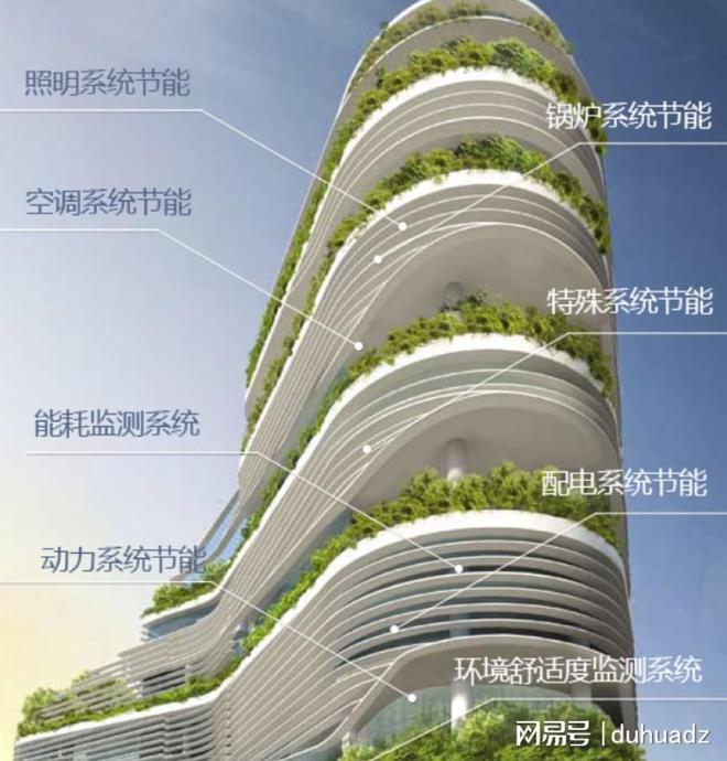 物联网如何重新定义智慧城市的未来生活(图4)