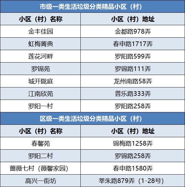 7个市级示范！这71个“精品小区”是如何打造的？