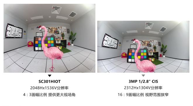 思特威(688213SH)全新推出物联网系列3MP高性能图像传感器SC301HIoT(图2)