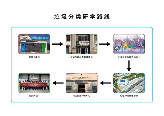 济南市起步区垃圾分类十大事件(图16)