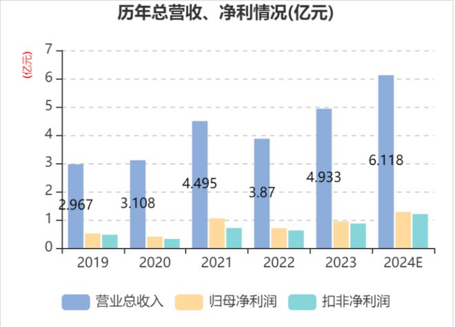 海外市场销售增长 映翰通2024年净利同比增超三成
