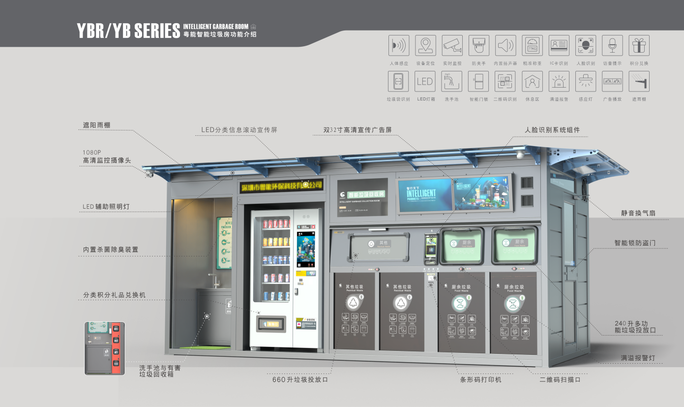 基于物联网的智能垃圾分类设备