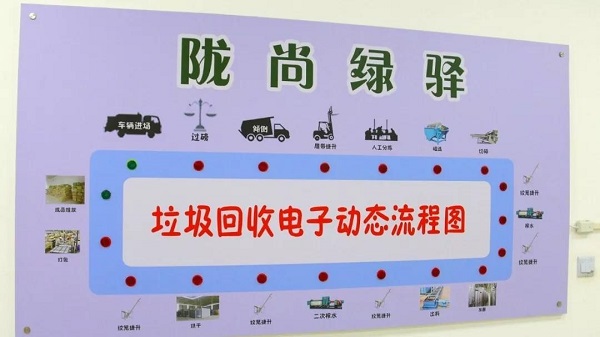 淮安垃圾分类新规正式施行生活垃圾管理迈出新步伐！