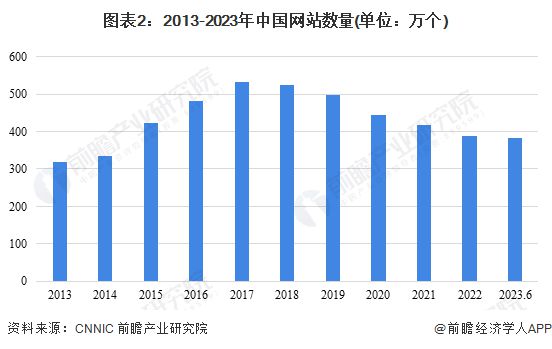 2023年中国数字经济基础设施建设现状分析 新型数字基础设施建设规模持续增长【组图】(图2)