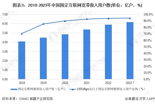 2023年中国数字经济基础设施建设现状分析 新型数字基础设施建设规模持续增长【组图】(图3)