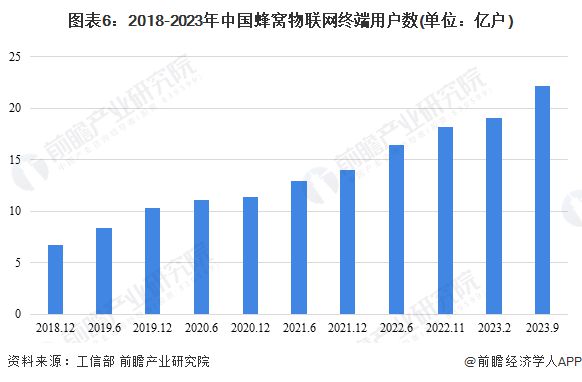 2023年中国数字经济基础设施建设现状分析 新型数字基础设施建设规模持续增长【组图】(图6)