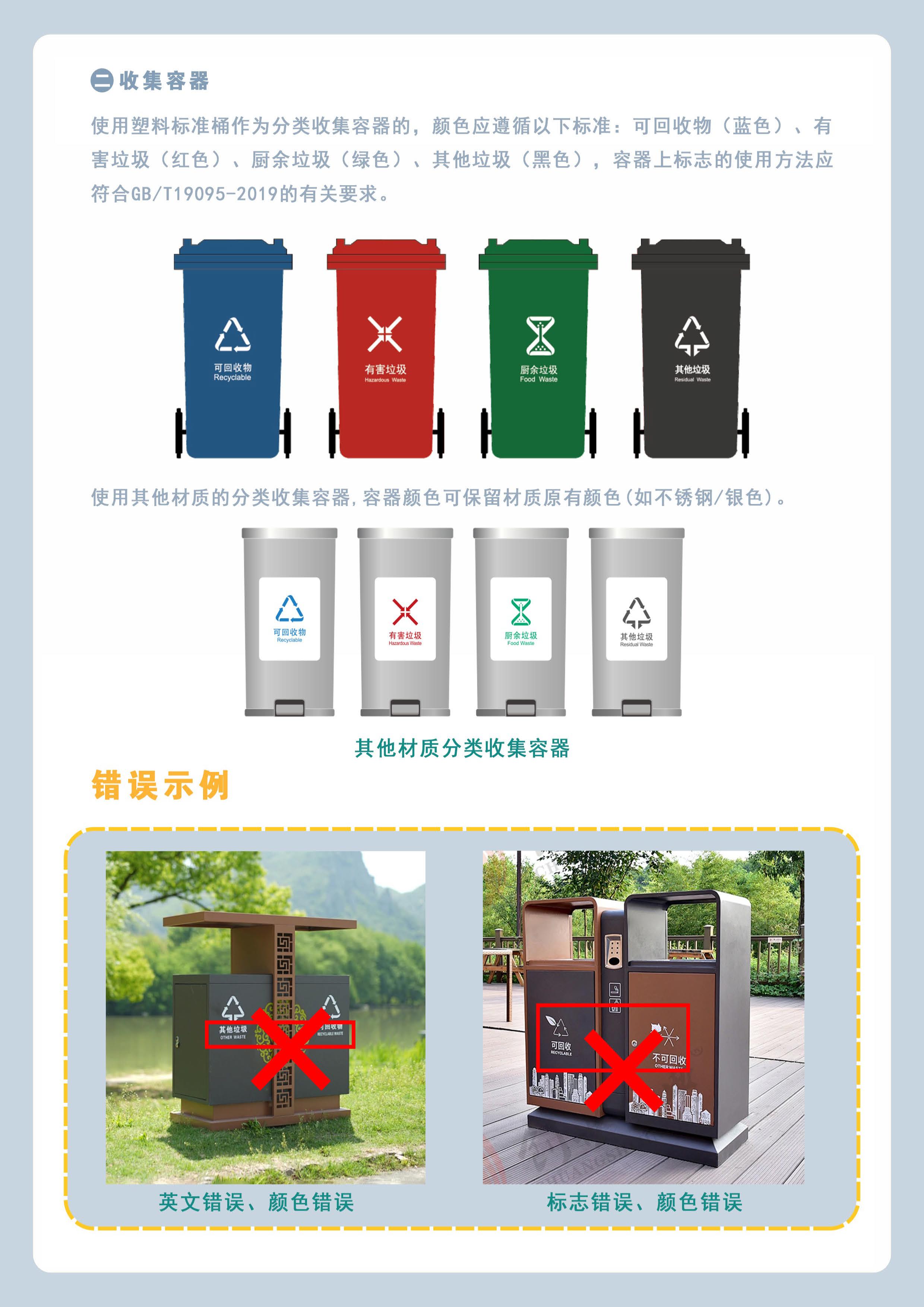 超大城市生活垃圾分类处理技术与管理模式 国家重点研发计划“固废资源化”重点专项成果