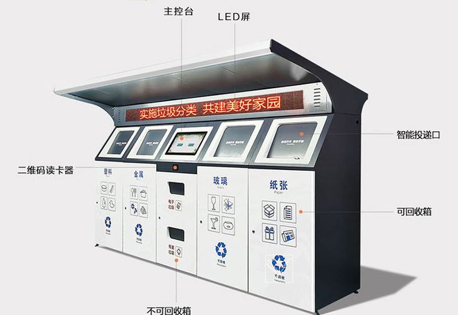 智能垃圾分类箱助力低碳生活(图4)