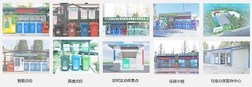 智能化垃圾分类设备已在新昌部分小区投入运行