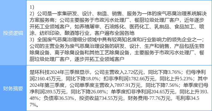 3月31日楚环科技涨停：大气治理环保垃圾分类概念热股(图2)