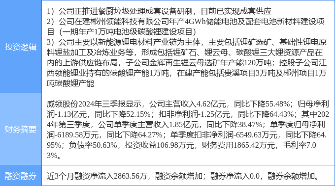 4月1日威领股份涨停：垃圾分类储能锂电池概念热股(图2)