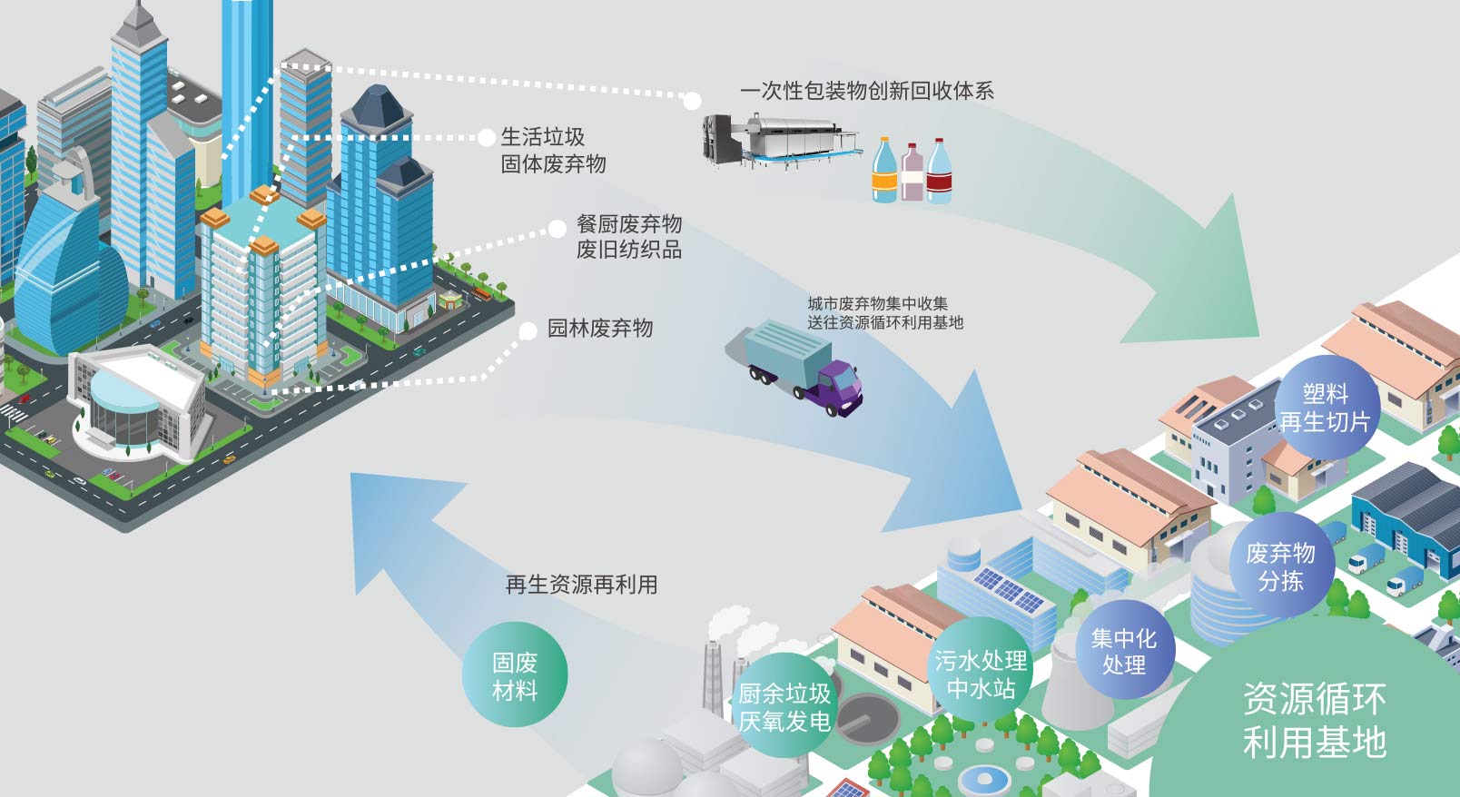 丢错垃圾会被“喊话”？这里的AI垃圾箱竟有“智能大脑”