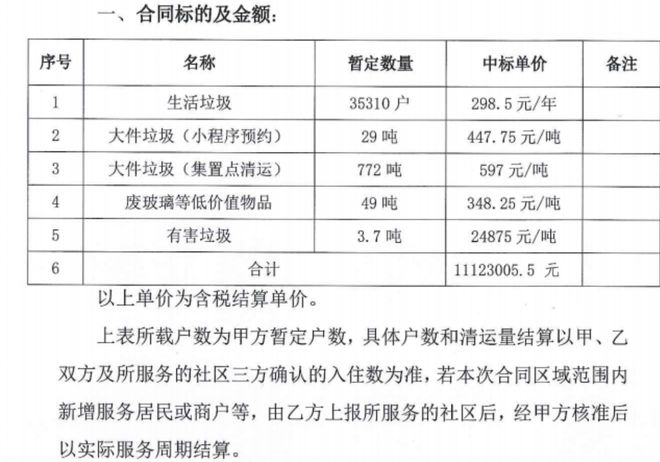 因质疑成立杭州年服务费上千万垃圾分类项目重新招标