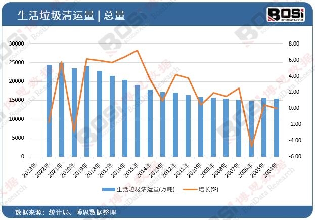 从脏乱差到智能化：生活垃圾中转站行业现状剖析与未来趋势