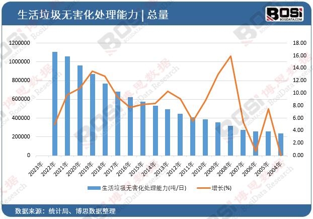 从脏乱差到智能化：生活垃圾中转站行业现状剖析与未来趋势(图2)