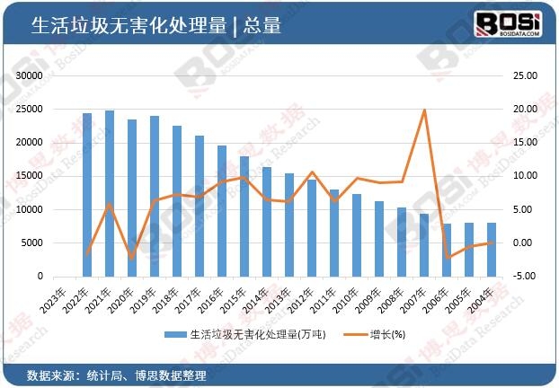 从脏乱差到智能化：生活垃圾中转站行业现状剖析与未来趋势(图3)