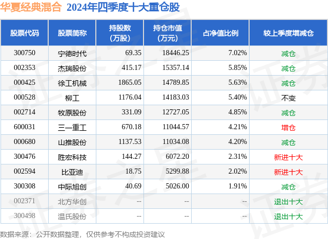 4月10日山推股份涨551%华夏经典混合基金重仓该股(图2)
