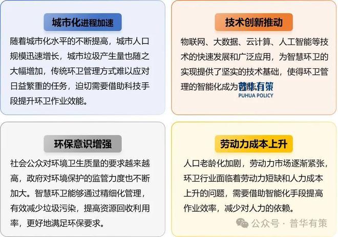 2025-2031年智慧环卫行业深度调研及投资前景咨询报告