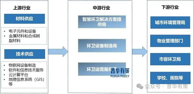 2025-2031年智慧环卫行业深度调研及投资前景咨询报告(图2)