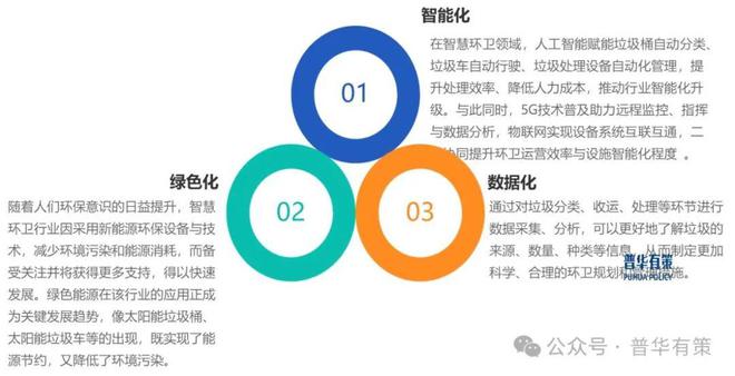 2025-2031年智慧环卫行业深度调研及投资前景咨询报告(图4)
