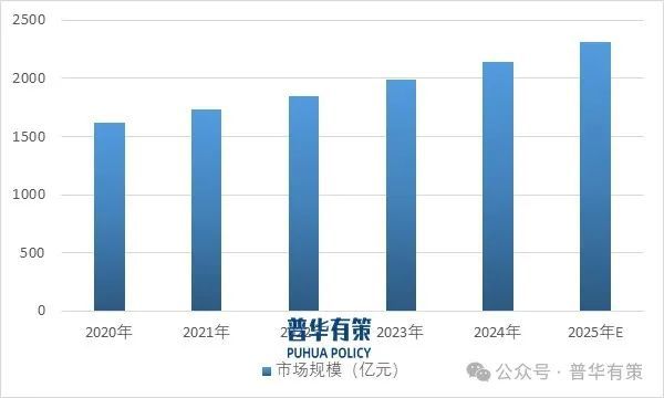 2025-2031年智慧环卫行业深度调研及投资前景咨询报告(图3)