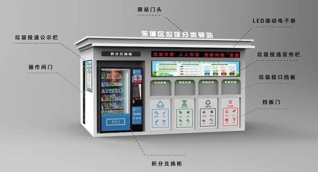 垃圾智能管理系统