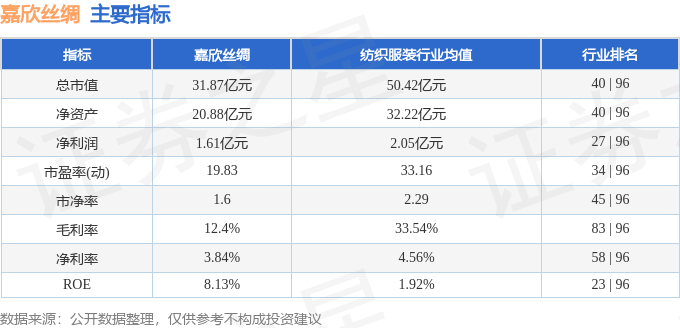 本周盘点（47-411）：嘉欣丝绸周跌748%主力资金合计净流入264297万元(图2)