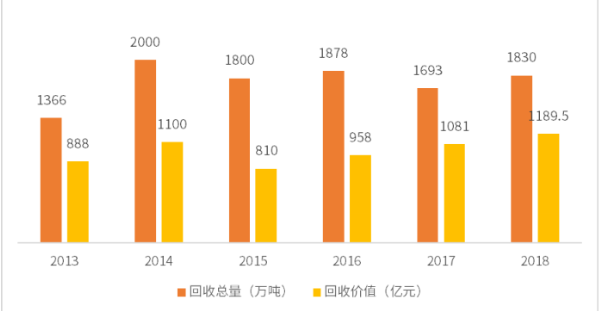 2024科技与垃圾分类结合让垃圾分类成为习惯-智能回收箱厂家诚邀全国各地朋友共展蓝图(图4)