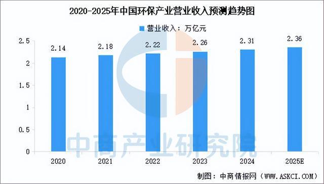2025年中国智慧环保行业市场前景预测研究报告（简版）(图3)