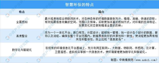 2025年中国智慧环保行业市场前景预测研究报告（简版）