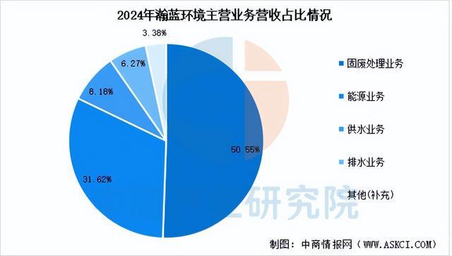 2025年中国智慧环保行业市场前景预测研究报告（简版）(图14)
