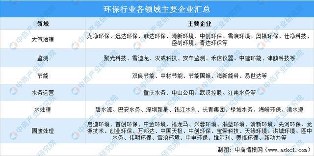2025年中国智慧环保行业市场前景预测研究报告（简版）(图8)
