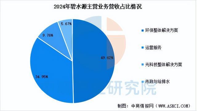 2025年中国智慧环保行业市场前景预测研究报告（简版）(图16)
