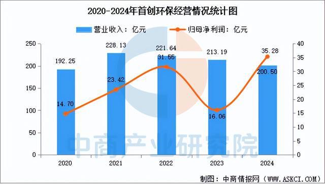2025年中国智慧环保行业市场前景预测研究报告（简版）(图11)