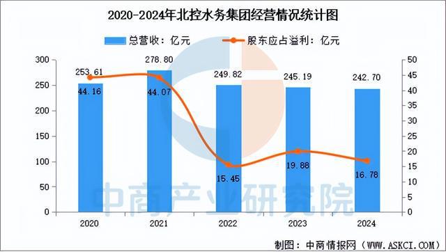 2025年中国智慧环保行业市场前景预测研究报告（简版）(图10)