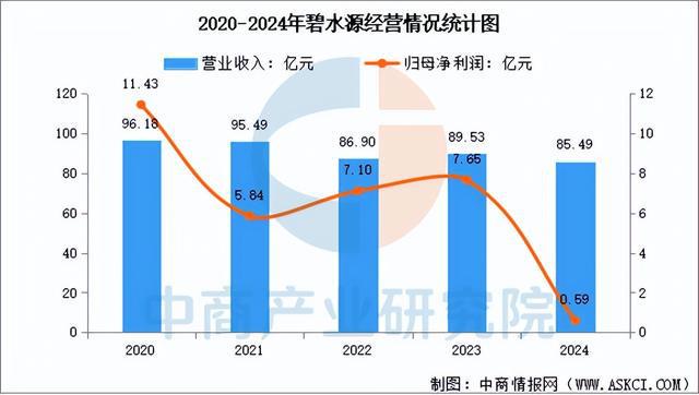 2025年中国智慧环保行业市场前景预测研究报告（简版）(图15)