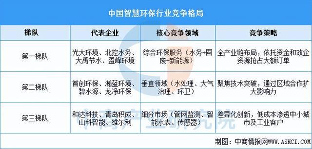 2025年中国智慧环保行业市场前景预测研究报告（简版）(图7)
