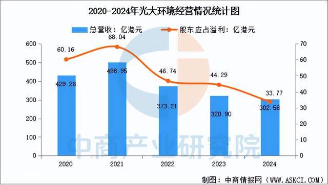 2025年中国智慧环保行业市场前景预测研究报告（简版）(图9)