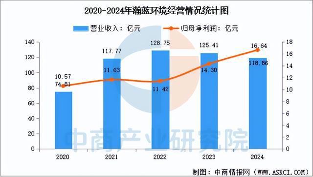 2025年中国智慧环保行业市场前景预测研究报告（简版）(图13)