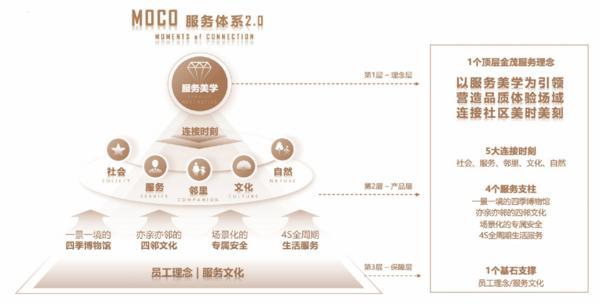 金茂服务2024年ESG实践全景展现以战略引领绿色转型以担当诠释责任精神(图2)